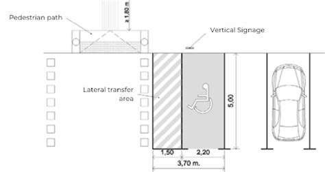 pwd parking size|PWD Parking .